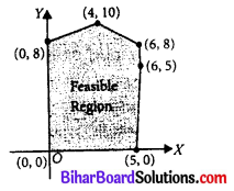 Bihar Board 12th Maths Objective Answers Chapter 12 Linear Programming Q20