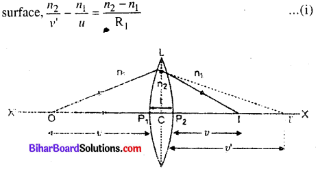 Bihar Board 12th Physics Model Question Paper 1 in English Medium 14