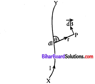 Bihar Board 12th Physics Model Question Paper 1 in English Medium 25
