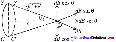Bihar Board 12th Physics Model Question Paper 1 in English Medium 30