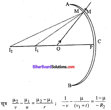 Bihar Board 12th Physics Model Question Paper 1 in Hindi - 18