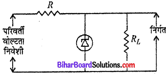 Bihar Board 12th Physics Model Question Paper 1 in Hindi - 29
