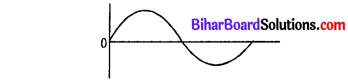 Bihar Board 12th Physics Model Question Paper 2 in English Medium 14