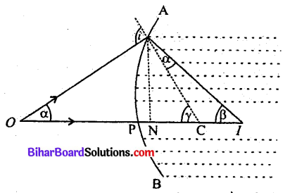 Bihar Board 12th Physics Model Question Paper 2 in Hindi - 22