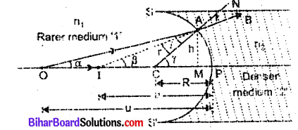 Bihar Board 12th Physics Model Question Paper 3 in English Medium 19