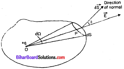 Bihar Board 12th Physics Model Question Paper 3 in English Medium 7