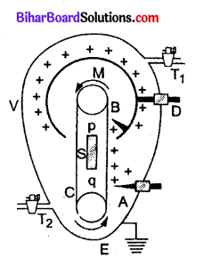 Bihar Board 12th Physics Model Question Paper 3 in Hindi - 7