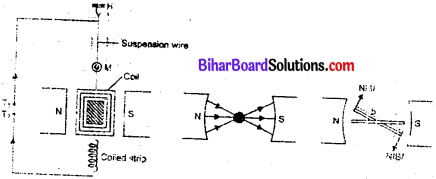 Bihar Board 12th Physics Model Question Paper 4 in English Medium 20