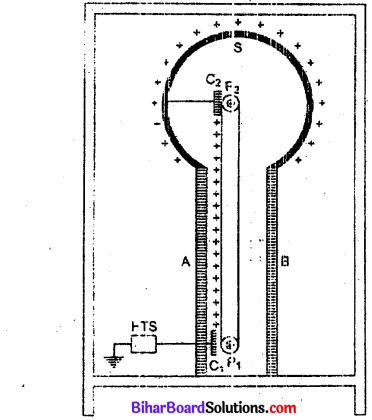Bihar Board 12th Physics Model Question Paper 4 in English Medium 9