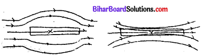 Bihar Board 12th Physics Model Question Paper 4 in Hindi - 15