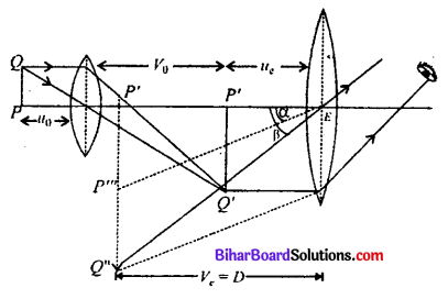 Bihar Board 12th Physics Model Question Paper 4 in Hindi - 28