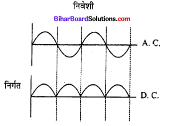 Bihar Board 12th Physics Model Question Paper 4 in Hindi - 33