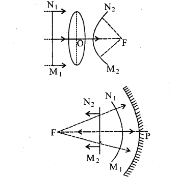 Bihar Board 12th Physics Model Question Paper 5 in English Medium 11