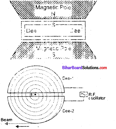Bihar Board 12th Physics Model Question Paper 5 in English Medium 18