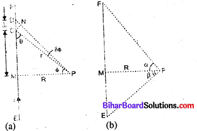 Bihar Board 12th Physics Model Question Paper 5 in English Medium 20