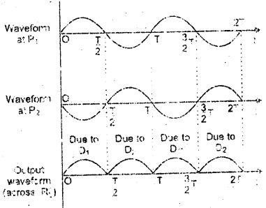 Bihar Board 12th Physics Model Question Paper 5 in English Medium 30