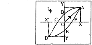 Bihar Board 12th Physics Model Question Paper 5 in English Medium 7