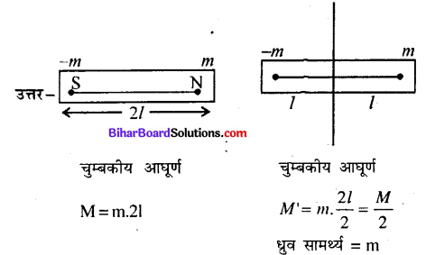 Bihar Board 12th Physics Model Question Paper 5 in Hindi - 3