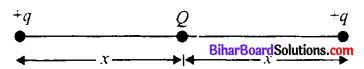 Objective Questions On Electrostatics Class 12 Bihar Board