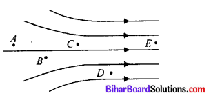 Electric Charges And Fields Class 12 Solutions Bihar Board