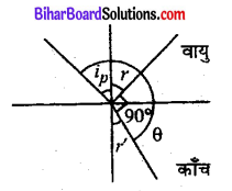 Bihar Board 12th Physics Objective Answers Chapter 10 तरंग-प्रकाशिकी - 8