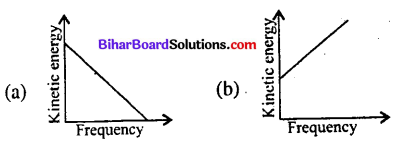 Bihar Board 12th Physics Objective Answers Chapter 11 Dual Nature of Radiation and Matter - 1