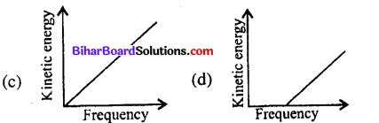 Bihar Board 12th Physics Objective Answers Chapter 11 Dual Nature of Radiation and Matter - 2