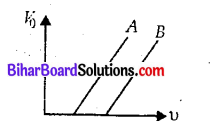 Bihar Board 12th Physics Objective Answers Chapter 11 विकिरण तथा द्रव्य की द्वैत प्रकृति - 1