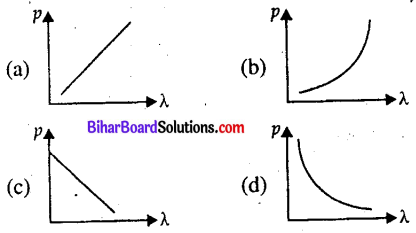 Bihar Board 12th Physics Objective Answers Chapter 11 विकिरण तथा द्रव्य की द्वैत प्रकृति - 3