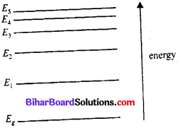 Bihar Board 12th Physics Objective Answers Chapter 12 Atoms in english medium 9