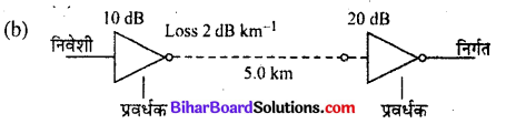 Bihar Board 12th Physics Objective Answers Chapter 15 संचार व्यवस्था - 5