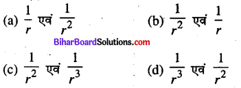 Bihar Board 12th Physics Objective Answers Chapter 2 स्थिरवैद्युत विभव तथा धारिता - 3