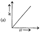Bihar Board 12th Physics Objective Answers Chapter 5 Magnetism and Matter - 1 - 1