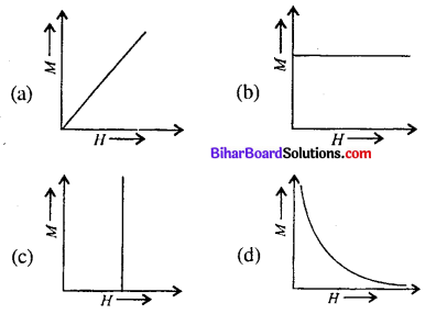 Bihar Board 12th Physics Objective Answers Chapter 5 Magnetism and Matter - 1