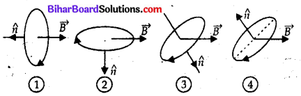 Bihar Board 12th Physics Objective Answers Chapter 5 चुम्बकत्व एवं द्रव्य - 1