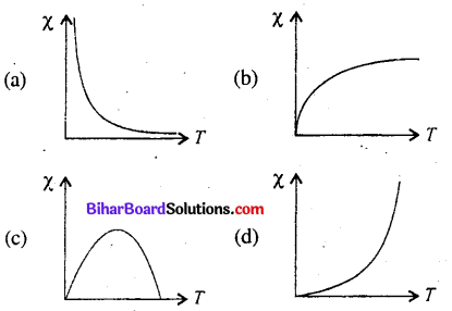 Bihar Board 12th Physics Objective Answers Chapter 5 चुम्बकत्व एवं द्रव्य - 2