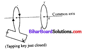 Bihar Board 12th Physics Objective Answers Chapter 6 Electromagnetic Induction - 1
