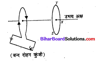 Bihar Board 12th Physics Objective Answers Chapter 6 वैद्युत चुम्बकीय प्रेरण - 3