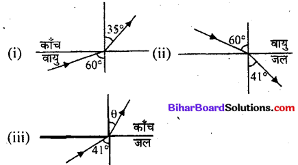 Bihar Board 12th Physics Objective Answers Chapter 9 किरण प्रकाशिकी एवं प्रकाशिक यंत्र - 1