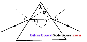 Bihar Board 12th Physics Objective Answers Chapter 9 किरण प्रकाशिकी एवं प्रकाशिक यंत्र - 17