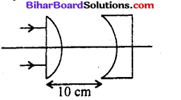 Bihar Board 12th Physics Objective Answers Chapter 9 किरण प्रकाशिकी एवं प्रकाशिक यंत्र - 2
