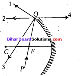 Bihar Board 12th Physics Objective Answers Chapter 9 किरण प्रकाशिकी एवं प्रकाशिक यंत्र - 3
