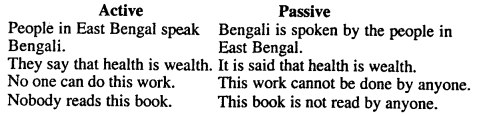 Bihar Board Class 11 English Grammar Active and Passive Voice 3