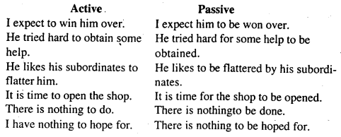 Bihar Board Class 11 English Grammar Active and Passive Voice 4