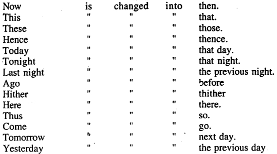 Bihar Board Class 11 English Grammar Reported Speech 1