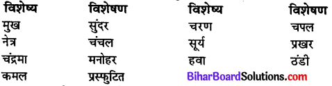 Kavita Ki Parakh Question Answer Bihar Board Class 11th