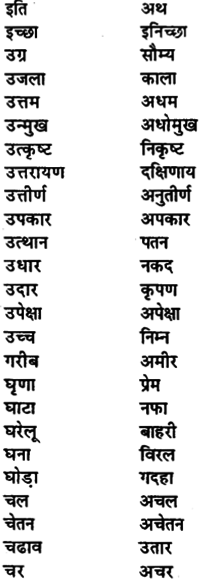 Bihar Board Class 11th Hindi व्याकरण पर्यायवाची शब्द 1