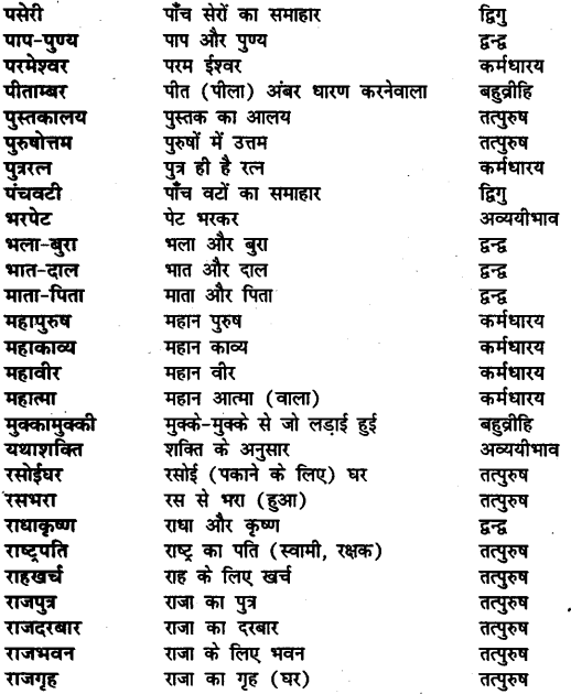 Bihar Board Class 11th Hindi व्याकरण समास 2