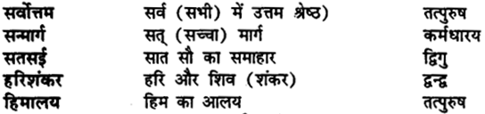 Bihar Board Class 11th Hindi व्याकरण समास 4