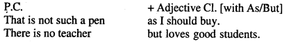 Bihar Board Class 12 English Grammar Analysis 3